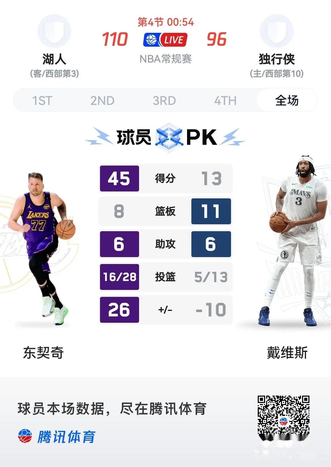 浓眉哥焦点对战，Karsa与90激战湖人分钟，晋级下一阶段胜负难料！的简单介绍